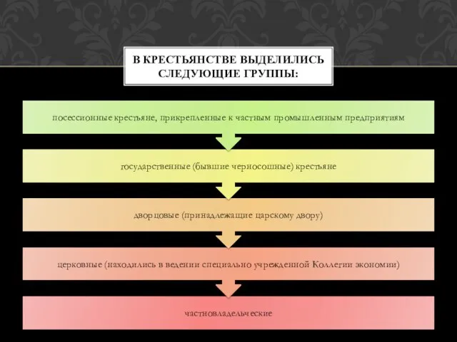 В крестьянстве выделились следующие группы: