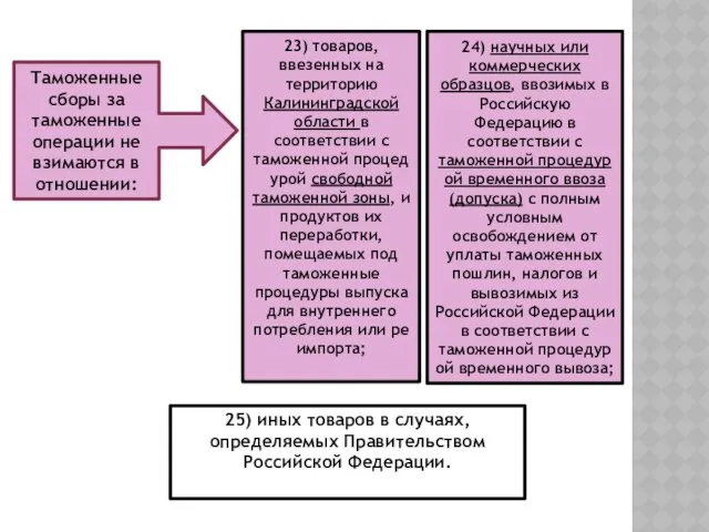 Таможенные сборы за таможенные операции не взимаются в отношении: 23) товаров,