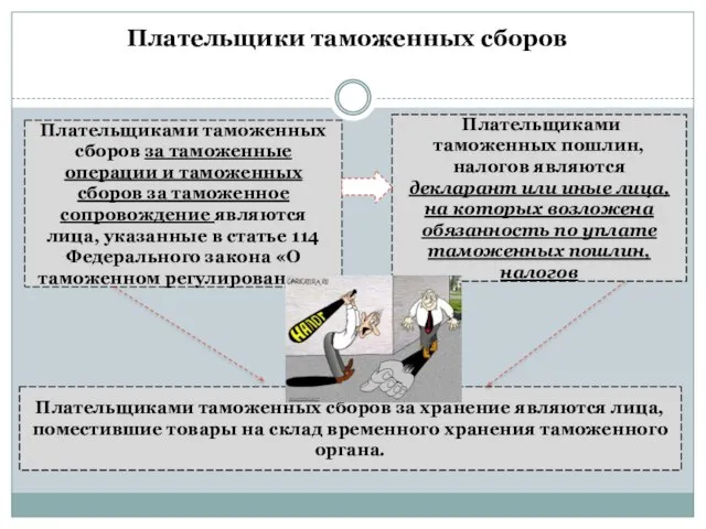 Плательщики таможенных сборов Плательщиками таможенных сборов за таможенные операции и таможенных