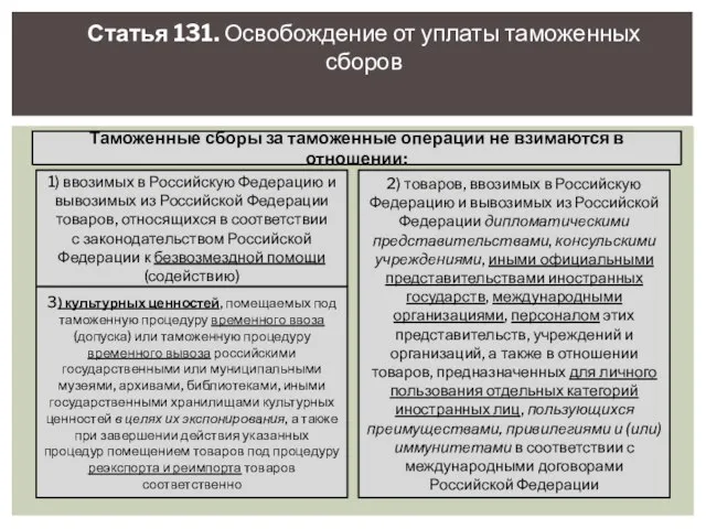 Статья 131. Освобождение от уплаты таможенных сборов Таможенные сборы за таможенные