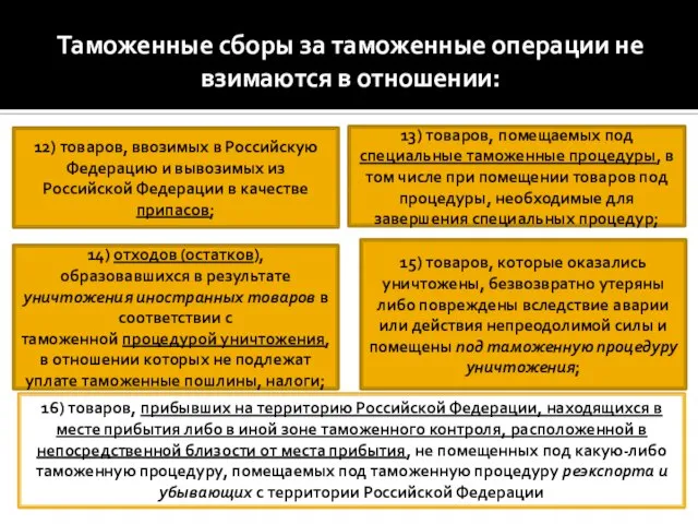 Таможенные сборы за таможенные операции не взимаются в отношении: 12) товаров,