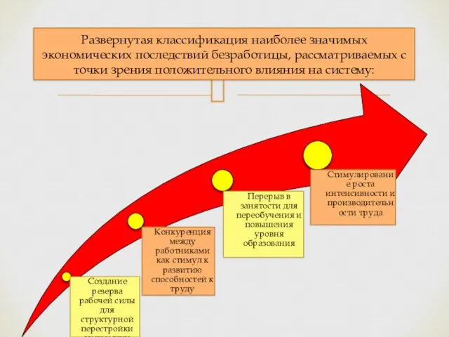 Развернутая классификация наиболее значимых экономических последствий безработицы, рассматриваемых с точки зрения положительного влияния на систему: