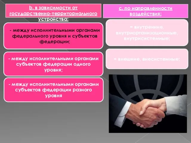 b. в зависимости от государственно-территориального устройства: - между исполнительными органами субъектов