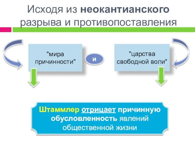 "мира причинности" "царства свободной воли" и Исходя из неокантианского разрыва и