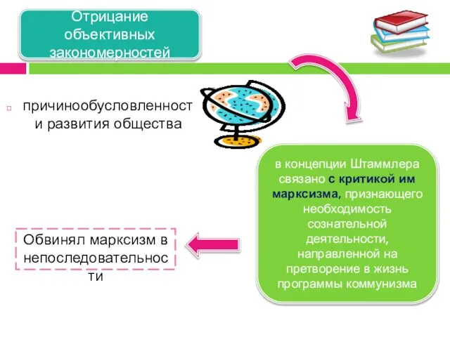 причинообусловленности развития общества Отрицание объективных закономерностей в концепции Штаммлера связано с