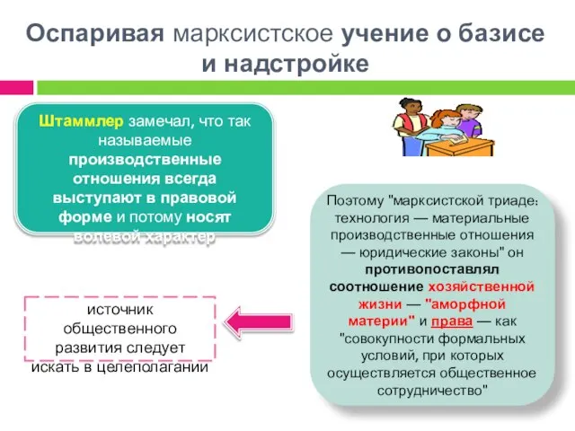 Штаммлер замечал, что так называемые производственные отношения всегда выступают в правовой