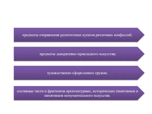 предметы отправления религиозных культов различных конфессий; предметы декоративно-прикладного искусства; художественно оформленное