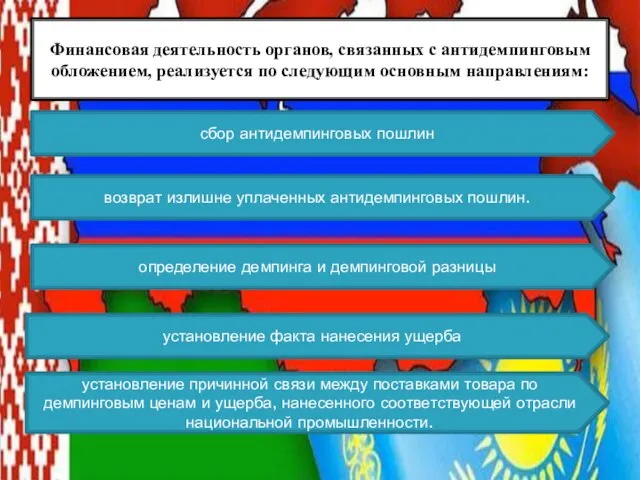 Финансовая деятельность органов, связанных с антидемпинговым обложением, реализуется по следующим основным