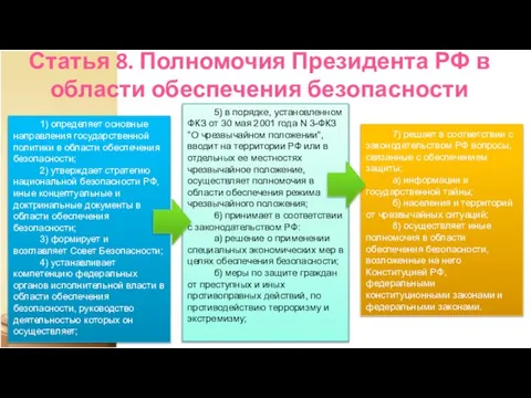 Статья 8. Полномочия Президента РФ в области обеспечения безопасности 7) решает