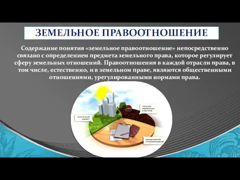 ЗЕМЕЛЬНОЕ ПРАВООТНОШЕНИЕ Содержание понятия «земельное правоотношение» непосредственно связано с определением предмета