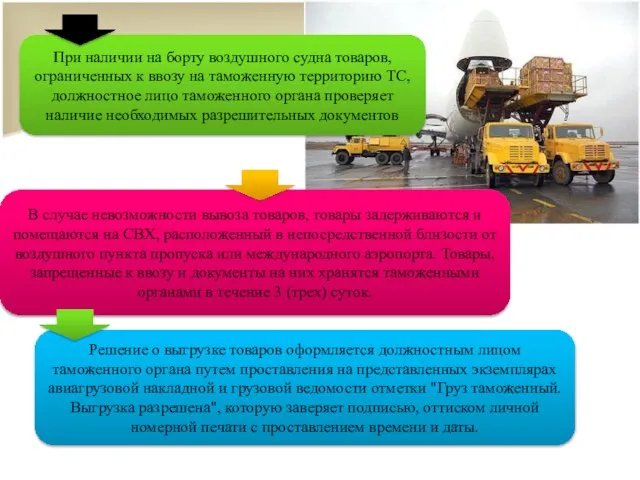 При наличии на борту воздушного судна товаров, ограниченных к ввозу на