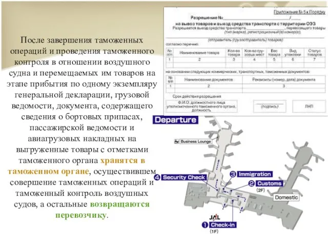 После завершения таможенных операций и проведения таможенного контроля в отношении воздушного