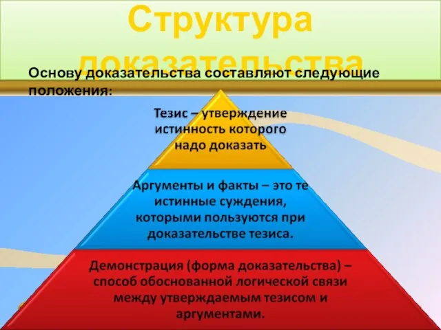 Структура доказательства Основу доказательства составляют следующие положения: