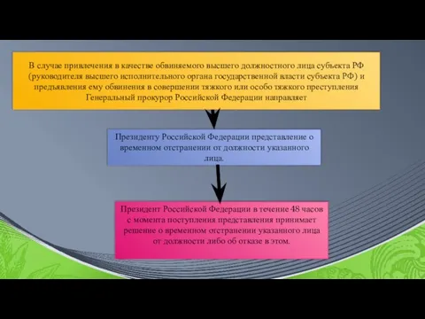 В случае привлечения в качестве обвиняемого высшего должностного лица субъекта РФ