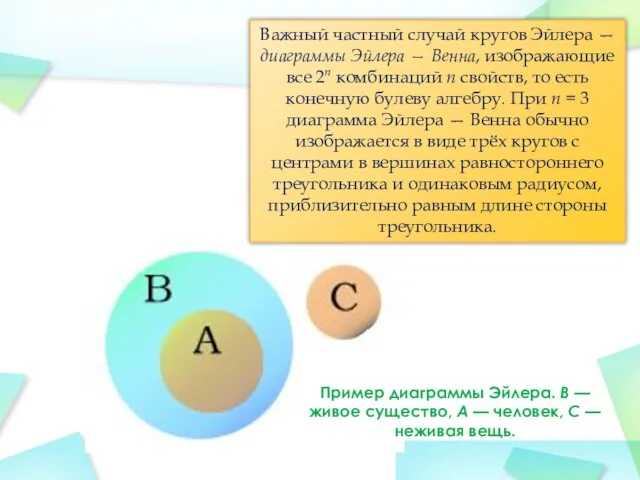 Важный частный случай кругов Эйлера — диаграммы Эйлера — Венна, изображающие