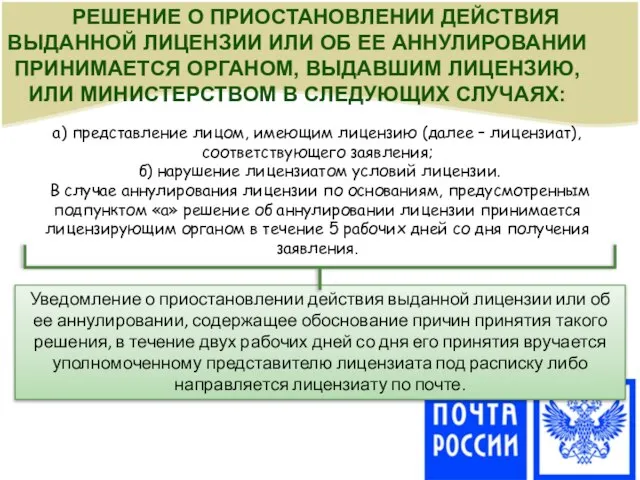 Уведомление о приостановлении действия выданной лицензии или об ее аннулировании, содержащее