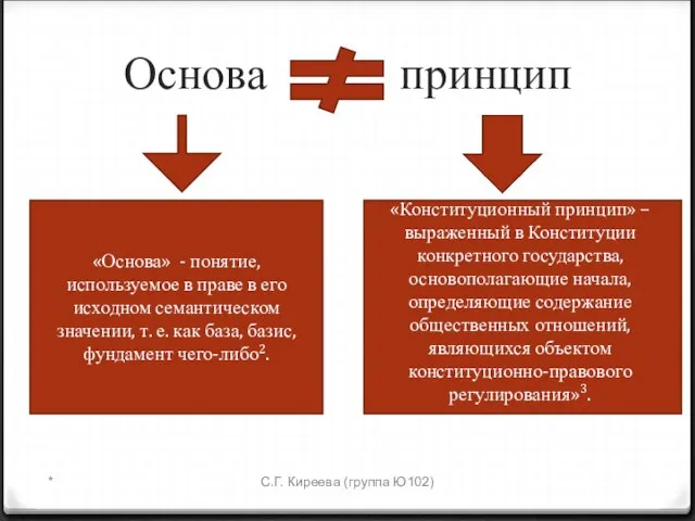 Основа принцип * С.Г. Киреева (группа Ю102) «Основа» - понятие, используемое