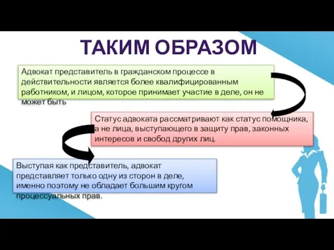 ТАКИМ ОБРАЗОМ Адвокат представитель в гражданском процессе в действительности является более