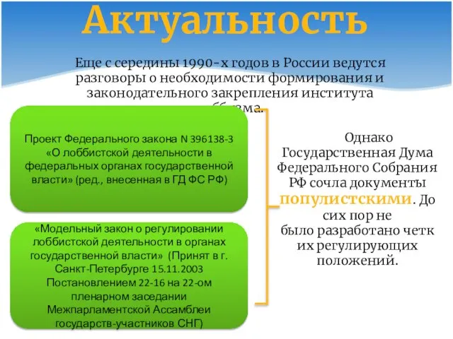 Актуальность Еще с середины 1990-х годов в России ведутся разговоры о