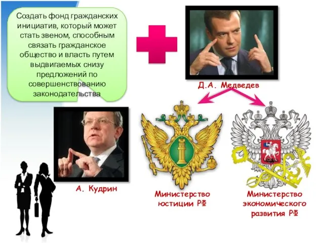 Д.А. Медведев Министерство юстиции РФ Министерство экономического развития РФ Создать фонд