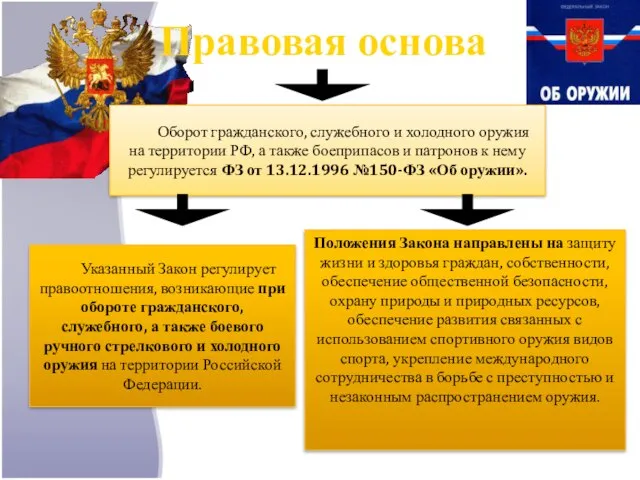 Правовая основа Оборот гражданского, служебного и холодного оружия на территории РФ,