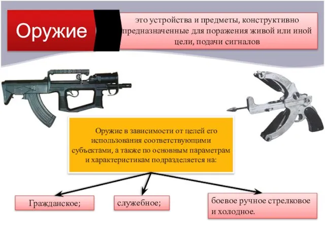 Оружие это устройства и предметы, конструктивно предназначенные для поражения живой или