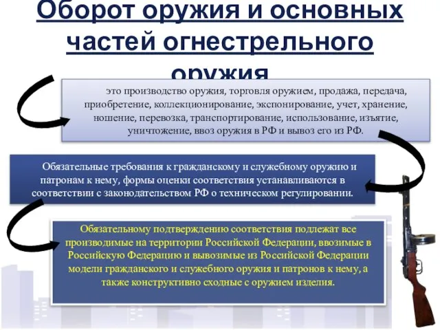 Оборот оружия и основных частей огнестрельного оружия это производство оружия, торговля