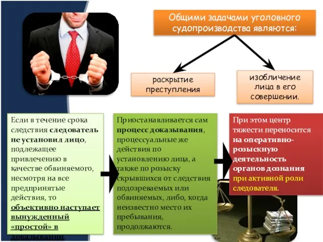 Общими задачами уголовного судопроизводства являются: раскрытие преступления изобличение лица в его