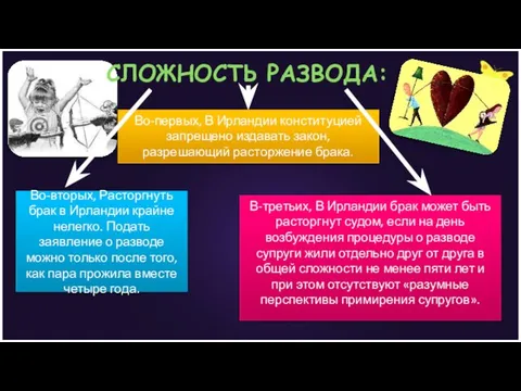 СЛОЖНОСТЬ РАЗВОДА: Во-вторых, Расторгнуть брак в Ирландии крайне нелегко. Подать заявление