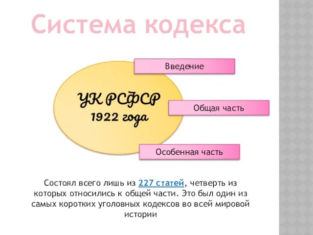 Система кодекса УК РСФСР 1922 года Введение Общая часть Особенная часть