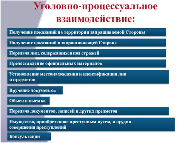 Уголовно-процессуальное взаимодействие: Получение показаний на территории запрашиваемой Стороны Получение показаний в