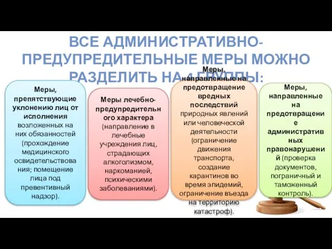 ВСЕ АДМИНИСТРАТИВНО-ПРЕДУПРЕДИТЕЛЬНЫЕ МЕРЫ МОЖНО РАЗДЕЛИТЬ НА 4 ГРУППЫ: Меры, направленные на