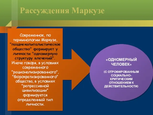 Рассуждения Маркузе Современное, по терминологии Маркузе, "позднекапиталистическое общество" формирует у личности