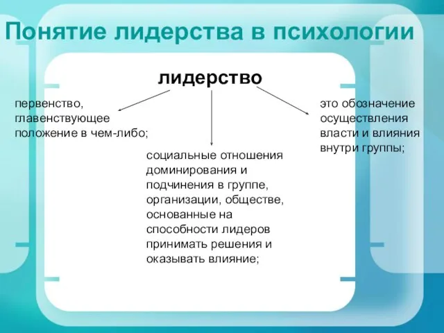 Понятие лидерства в психологии лидерство первенство, главенствующее положение в чем-либо; социальные