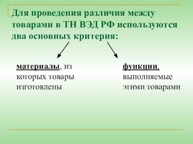 Для проведения различия между товарами в ТН ВЭД РФ используются два