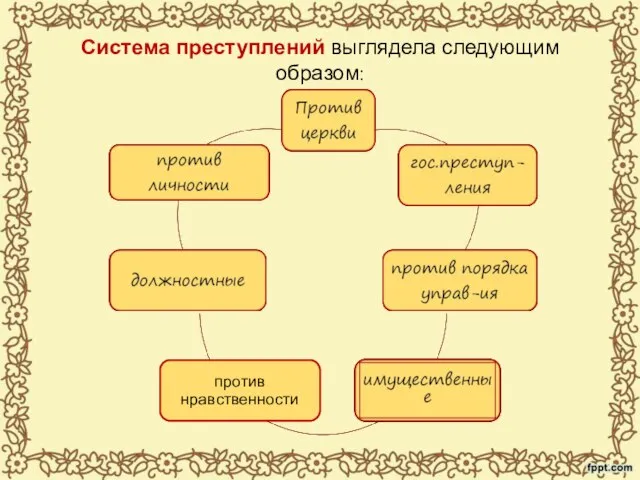 Система преступлений выглядела следующим образом: