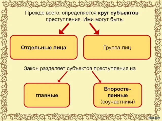 Прежде всего, определяется круг субъектов преступления. Ими могут быть: Закон разделяет