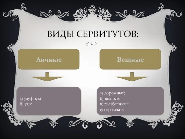 ВИДЫ СЕРВИТУТОВ: Личные Вещные а) узуфрукт; б) узус. а) дорожные; б) водные; в) пастбищные; г) городские.