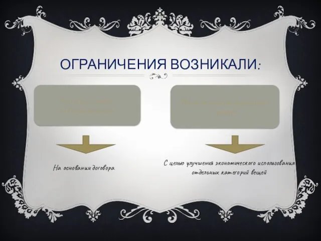 ОГРАНИЧЕНИЯ ВОЗНИКАЛИ: По воле самих собственников На основании правовых актов На