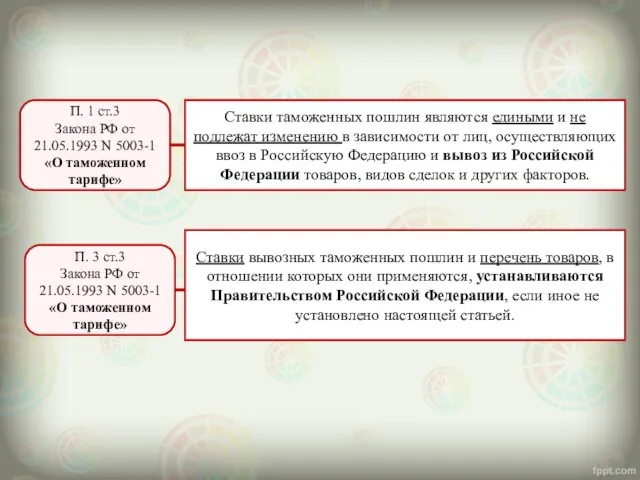 П. 1 ст.3 Закона РФ от 21.05.1993 N 5003-1 «О таможенном