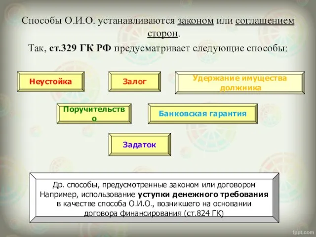 Способы О.И.О. устанавливаются законом или соглашением сторон. Так, ст.329 ГК РФ