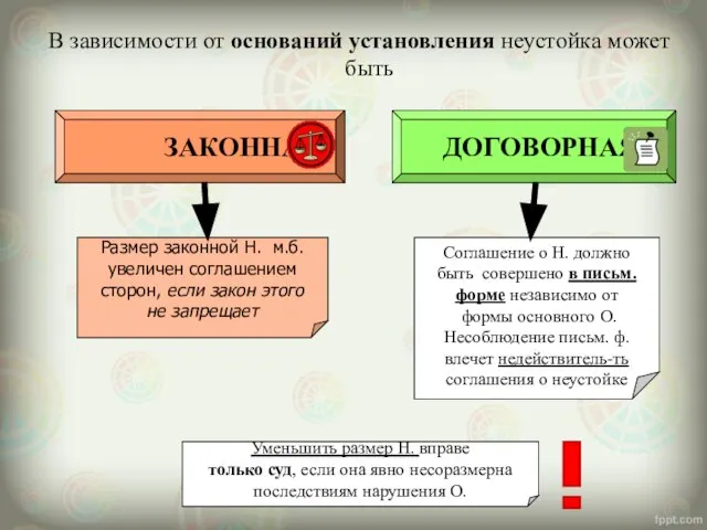 В зависимости от оснований установления неустойка может быть ЗАКОННАЯ ДОГОВОРНАЯ Соглашение