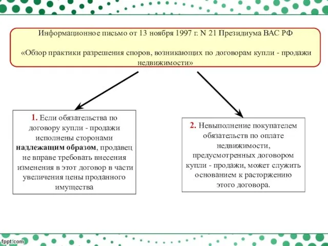 Информационное письмо от 13 ноября 1997 г. N 21 Президиума ВАС