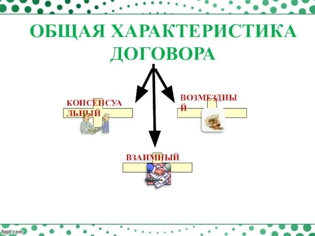 КОНСЕНСУАЛЬНЫЙ ВОЗМЕЗДНЫЙ ВЗАИМНЫЙ ОБЩАЯ ХАРАКТЕРИСТИКА ДОГОВОРА