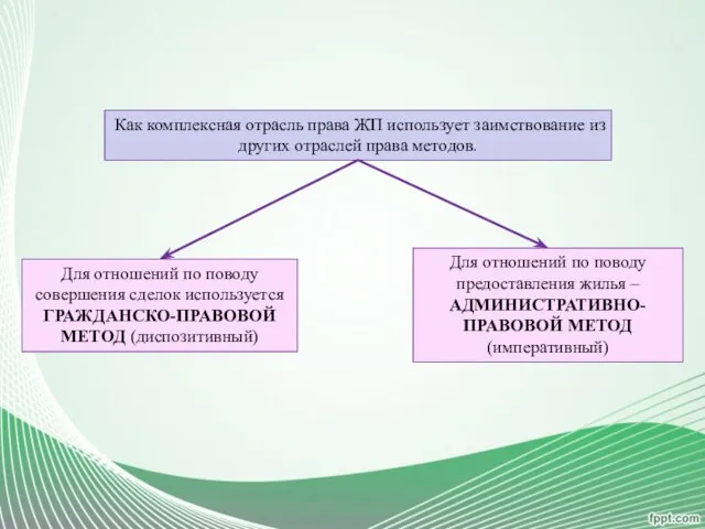 Как комплексная отрасль права ЖП использует заимствование из других отраслей права