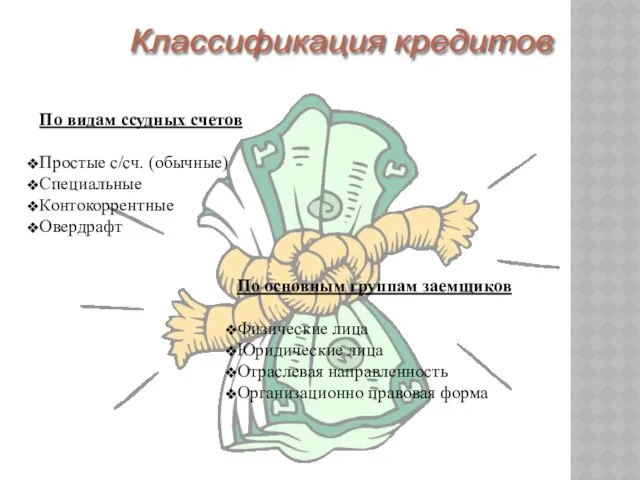 По видам ссудных счетов Простые с/сч. (обычные) Специальные Контокоррентные Овердрафт По