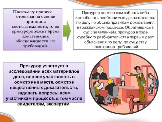 Поскольку процесс строится на основе принципа состязательности, то на прокуроре лежит