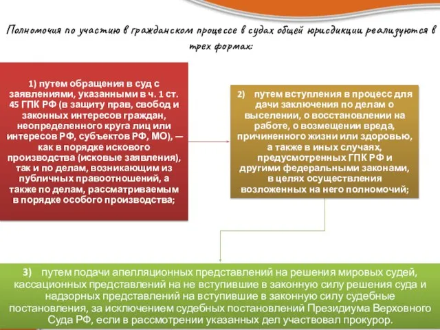 Полномочия по участию в гражданском процессе в судах общей юрисдикции реализуются в трех формах: