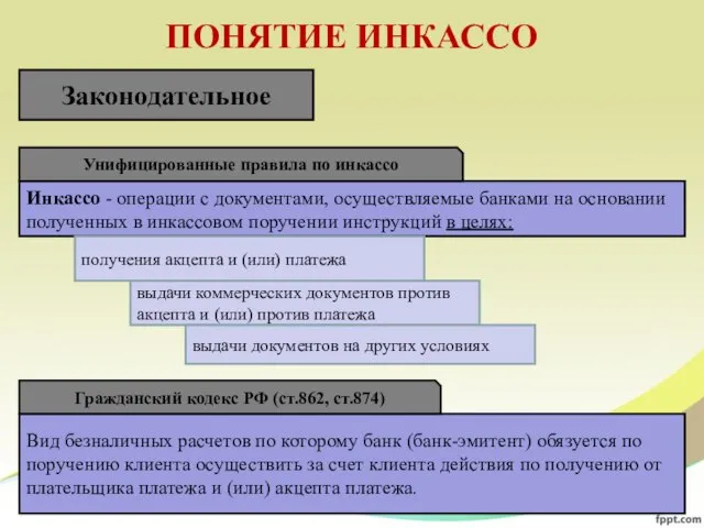 ПОНЯТИЕ ИНКАССО Законодательное Инкассо - операции с документами, осуществляемые банками на