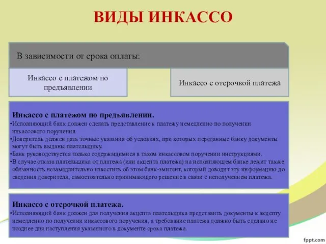 ВИДЫ ИНКАССО Инкассо с платежом по предъявлении. Исполняющий банк должен сделать